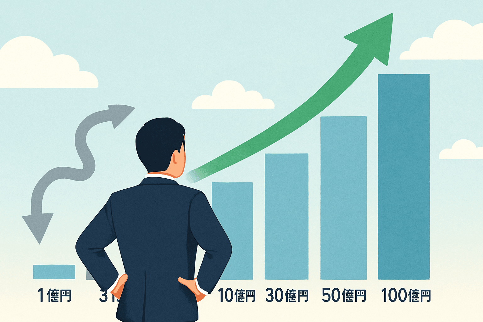 企業成長1・3・5の壁